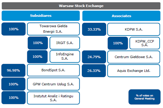 GPW Group and associates