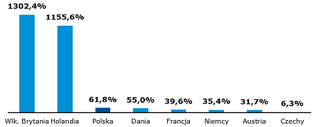Wskaźnik płynności giełdowej