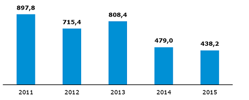 Wolumen obrotów opcjami, transakcje sesyjne i pakietowe