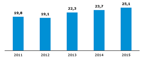Wolumen obrotu energią elektryczną