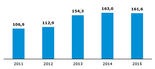 Wolumen obrotu energią elektryczną