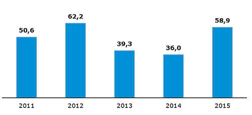 Wolumen obrotu prawami majątkowymi