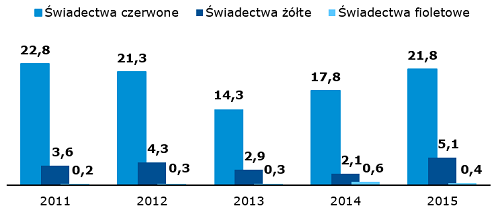 Wolumen wystawionych praw majątkowych